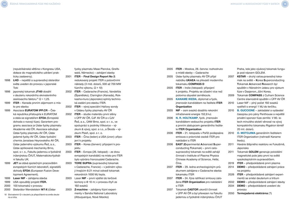 1999 ITER Kanada prvním zájemcem o místo pro stavbu 1999 Asociace EURATOM IPP.CR Česká republika přistoupila k EURATOM a stala se signatářem EFDA (Evropská dohoda o rozvoji fúze).