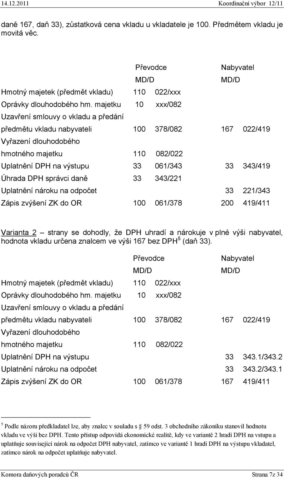 343/419 Úhrada DPH správci daně 33 343/221 Uplatnění nároku na odpočet 33 221/343 Zápis zvýšení ZK do OR 100 061/378 200 419/411 Varianta 2 strany se dohodly, že DPH uhradí a nárokuje v plné výši