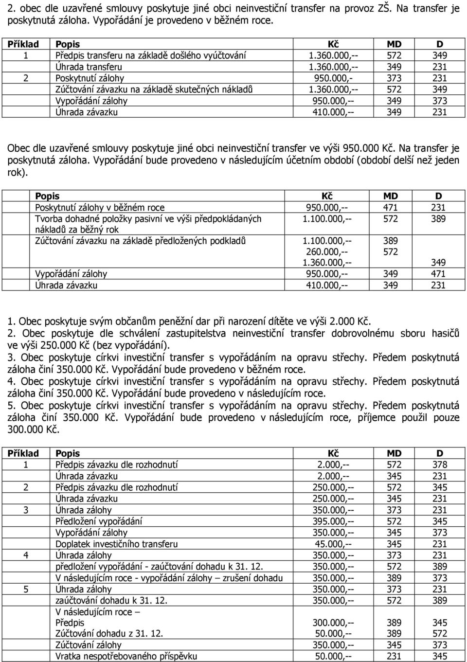 000,-- 349 373 Úhrada závazku 410.000,-- 349 Obec dle uzavřené smlouvy poskytuje jiné obci neinvestiční transfer ve výši 950.000 Kč. Na transfer je poskytnutá záloha.