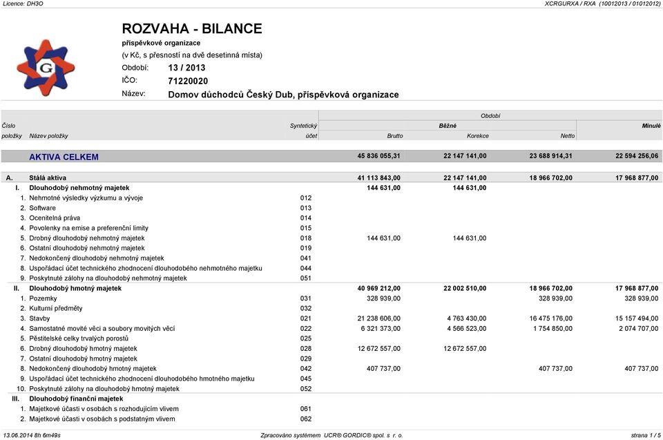 Nehmotné výsledky výzkumu a vývoje 012 2. Software 013 3. Ocenitelná práva 014 4. Povolenky na emise a preferenční limity 015 5. Drobný dlouhodobý nehmotný majetek 018 144 631,00 144 631,00 6.