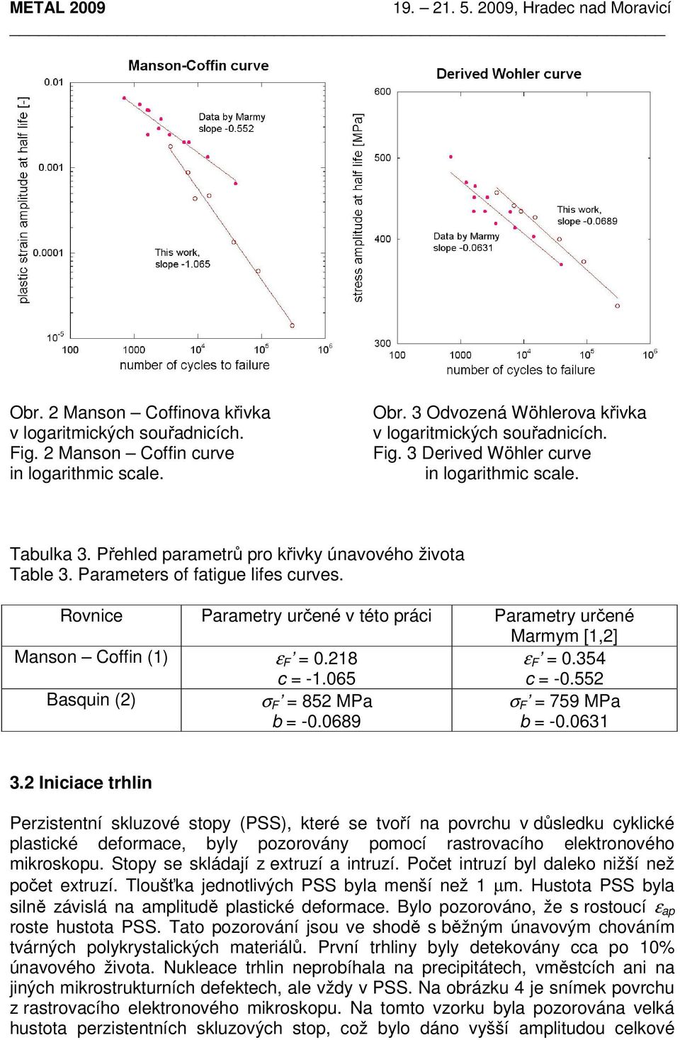 18 c = -1.065 ε F = 0.354 c = -0.55 Basquin () σ F = 85 MPa b = -0.0689 σ F = 759 MPa b = -0.0631 3.