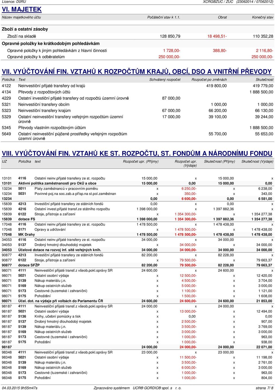 728,00-388,80-2 116,80- Opravné položky k odběratelům 250 000,00-250 000,00- VII. VYÚČTOVÁNÍ FIN.