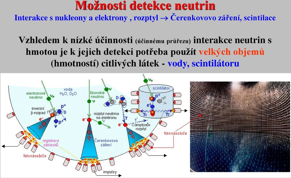 průřezu) interakce neutrin s hmotou je k jejich detekci potřeba