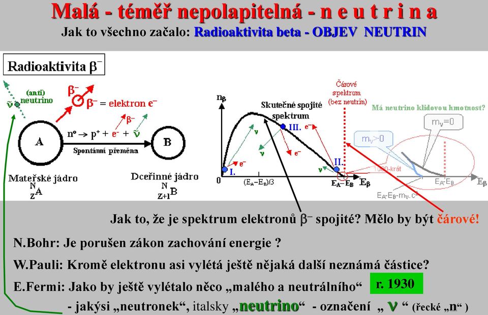 Bohr: Je porušen zákon zachování energie? W.