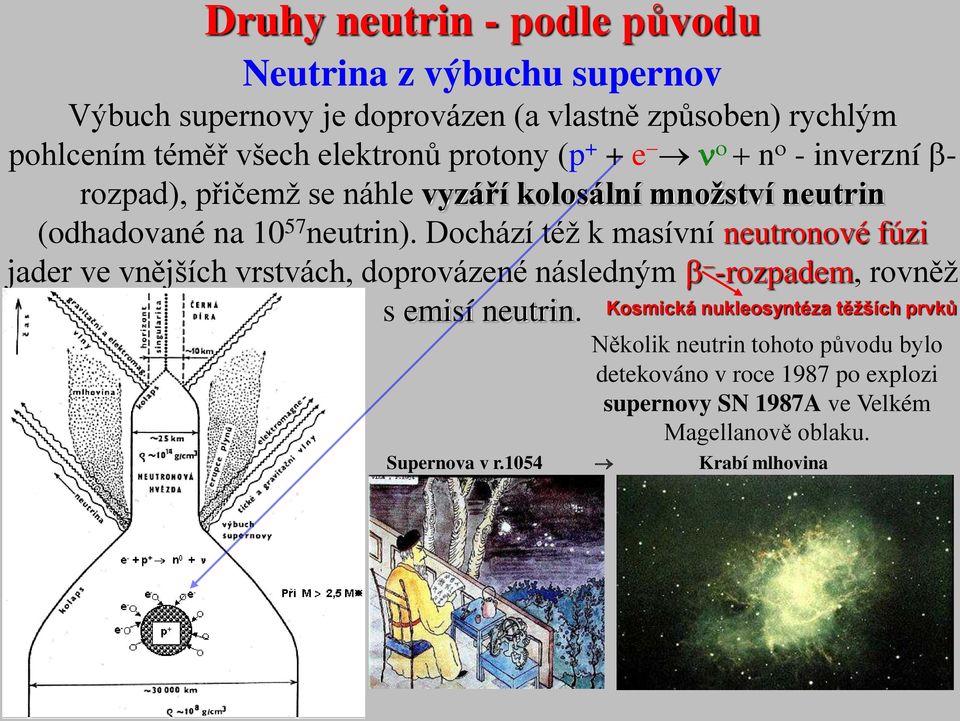 Dochází též k masívní neutronové fúzi jader ve vnějších vrstvách, doprovázené následným b - -rozpadem, rovněž s emisí neutrin.