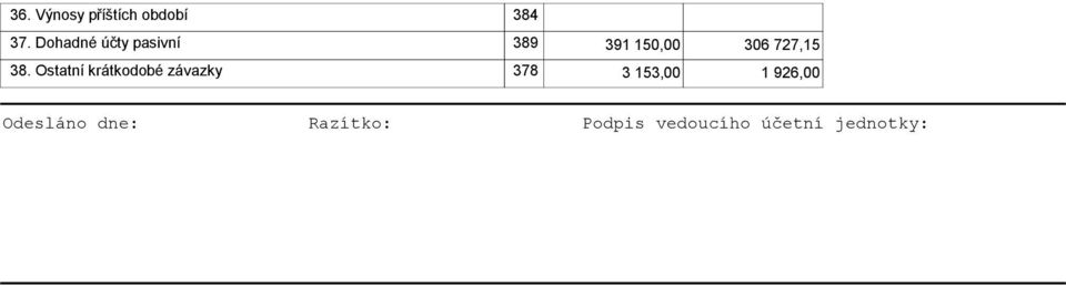 38. Ostatní krátkodobé závazky 378 3 153,00 1