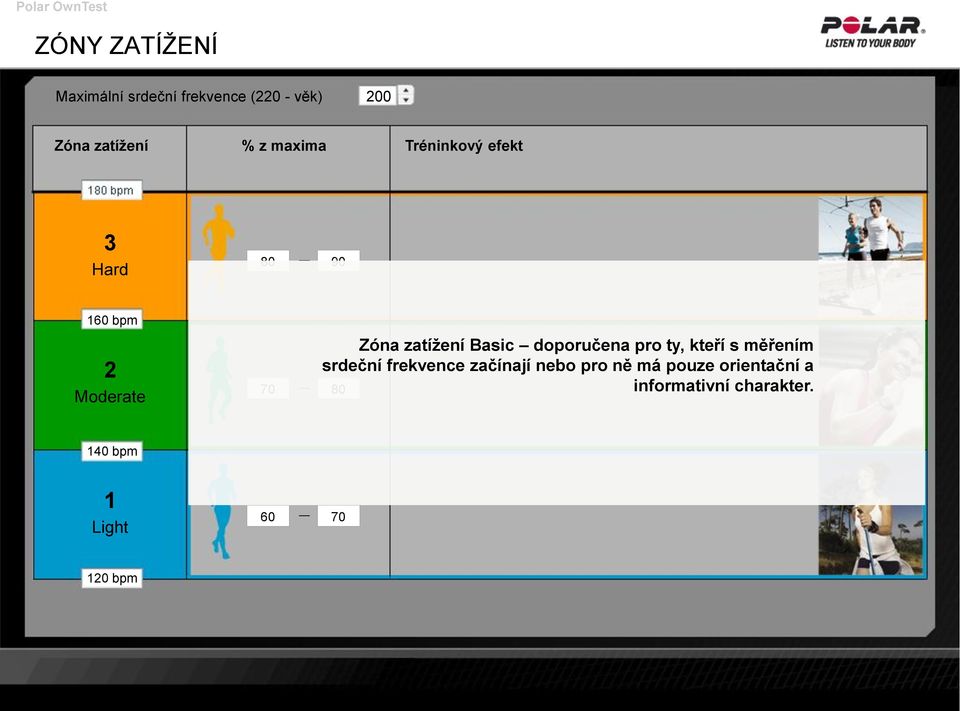 Basic doporučena pro ty, kteří s měřením srdeční frekvence začínají nebo pro