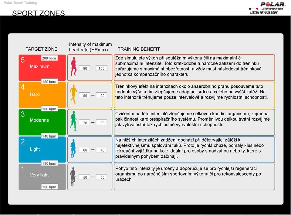 Hard Tréninkový efekt na intenzitách okolo anaerobního prahu posouváme tuto hodnotu výše a tím zlepšujeme adaptaci srdce a celého na vyšší zátěž.