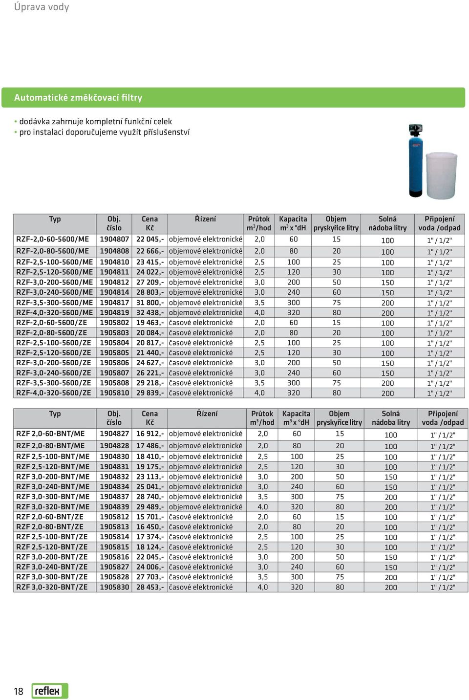 1/2" RZF-2,5-100-5600/ME 1904810 23 415,- objemové elektronické 2,5 100 25 100 1" / 1/2" RZF-2,5-120-5600/ME 1904811 24 022,- objemové elektronické 2,5 120 30 100 1" / 1/2" RZF-3,0-200-5600/ME