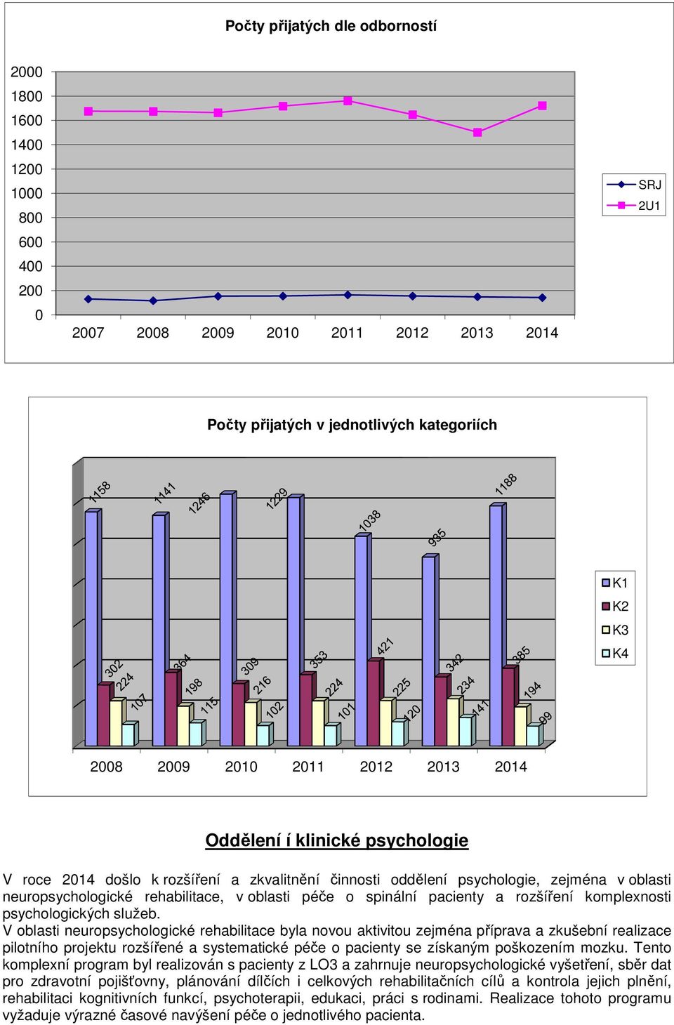 spinální pacienty a rozšíření komplexnosti psychologických služeb.