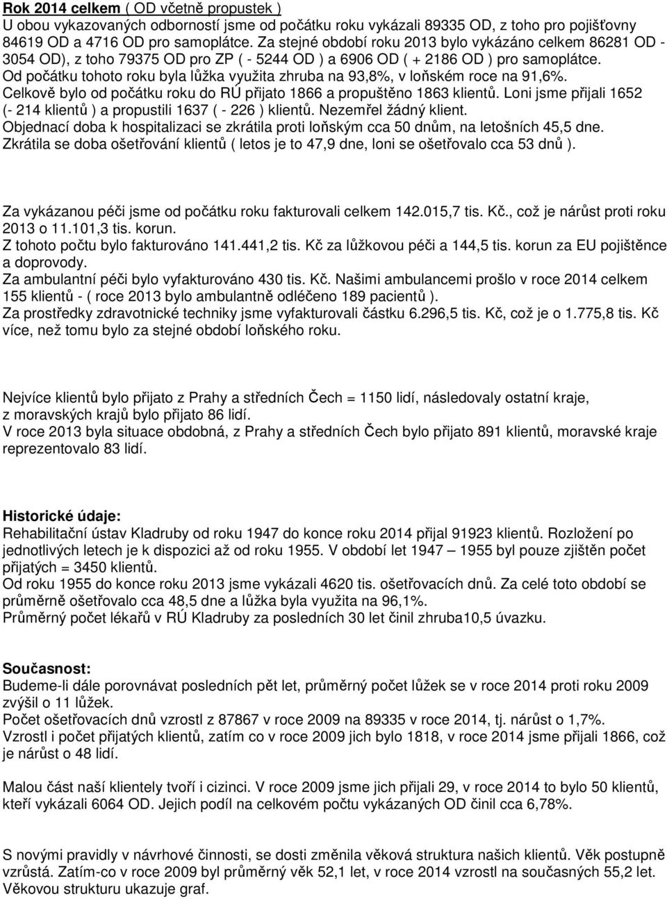 Od počátku tohoto roku byla lůžka využita zhruba na 93,8%, v loňském roce na 91,6%. Celkově bylo od počátku roku do RÚ přijato 1866 a propuštěno 1863 klientů.