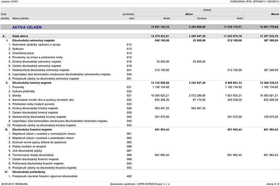 Software 013 3. Ocenitelná práva 014 4. Povolenky na emise a preferenèní limity 015 5. Drobný dlouhodobý nehmotný majetek 018 33 000,00 33 000,00 6. Ostatní dlouhodobý nehmotný majetek 019 7.