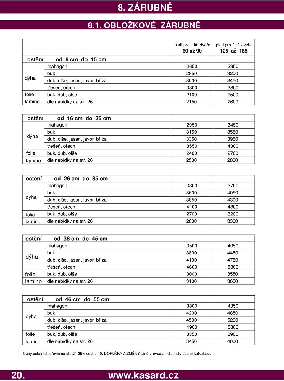 26 2150 2600 ostění dýha folie lamino od 16 cm do 25 cm mahagon 2950 3450 buk 3150 3550 dub, olše, jasan, javor, bříza 3350 3950 třešeň, ořech 3550 4300 buk, dub, olše 2400 2700 dle nabídky na str.