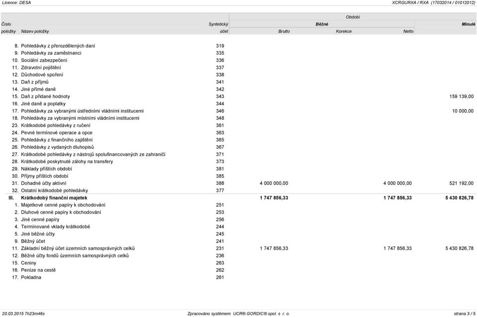 Pohledávky za vybranými místními vládními institucemi 348 23. Krátkodobé pohledávky z ručení 361 24. Pevné termínové operace a opce 363 25. Pohledávky z finančního zajištění 365 26.