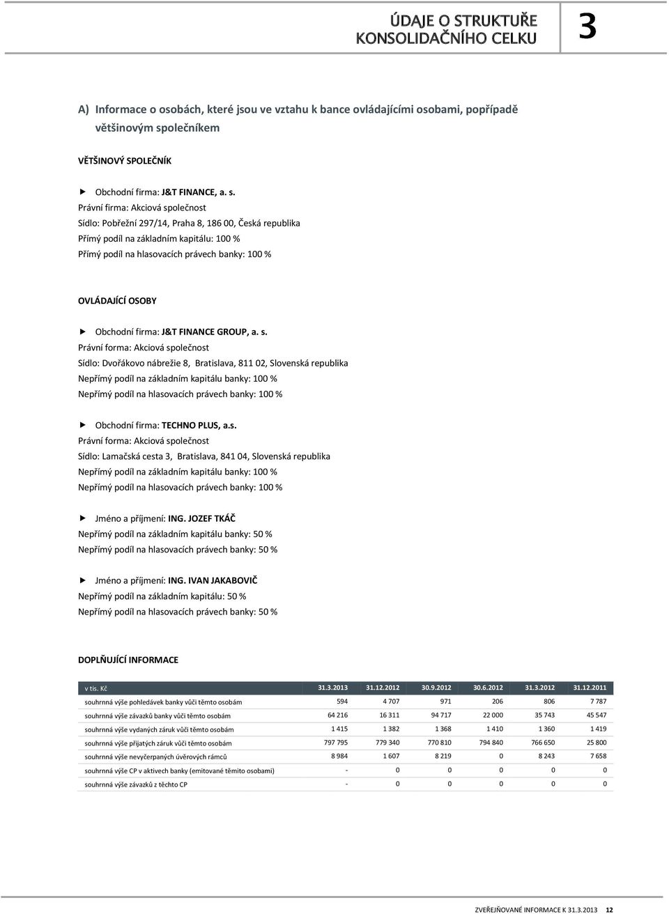 Obchodní firma: J&T FINANCE GROUP, a. s.