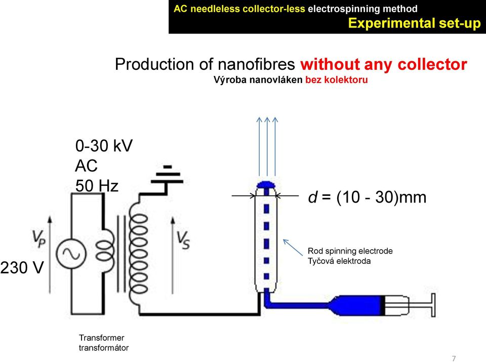 collector Výroba nanovláken bez kolektoru 0-30 kv AC 50 Hz d =