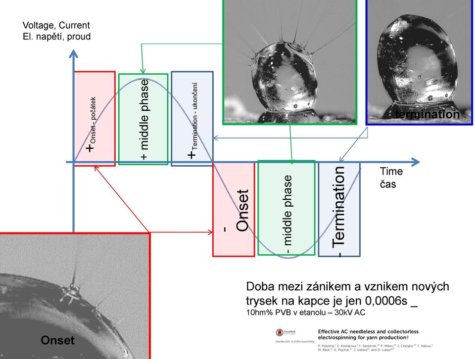 napětí, proud termination Time čas Doba mezi zánikem a vznikem