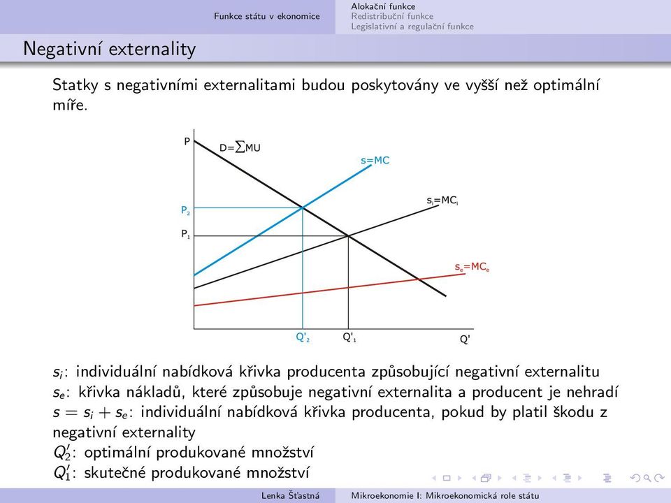 způsobuje negativní externalita a producent je nehradí s = s i + s e: individuální nabídková křivka