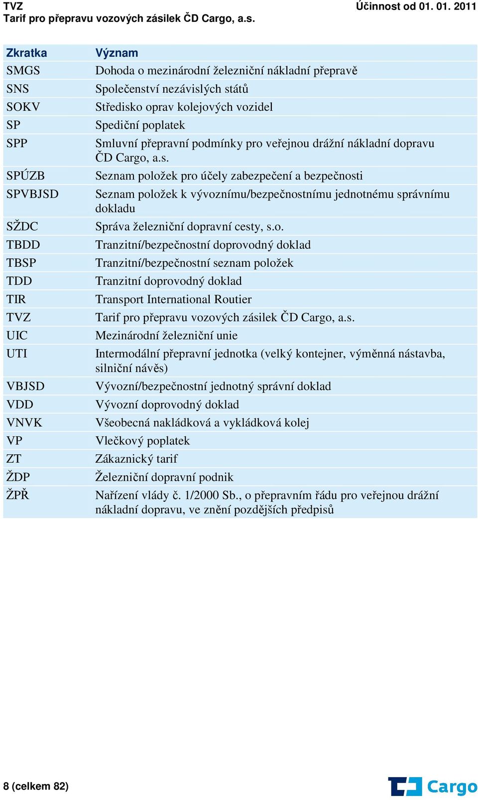 o. Tranzitní/bezpečnostní doprovodný doklad Tranzitní/bezpečnostní seznam položek Tranzitní doprovodný doklad Transport International Routier Mezinárodní železniční unie Intermodální přepravní