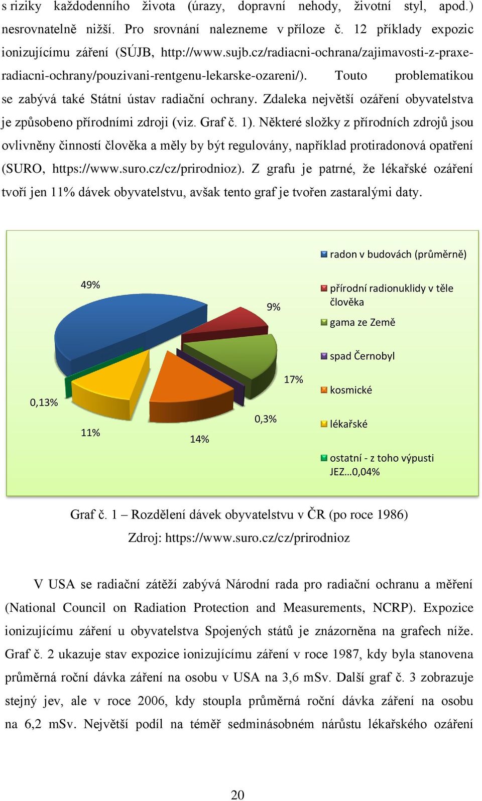Zdaleka největší ozáření obyvatelstva je způsobeno přírodními zdroji (viz. Graf č. 1).