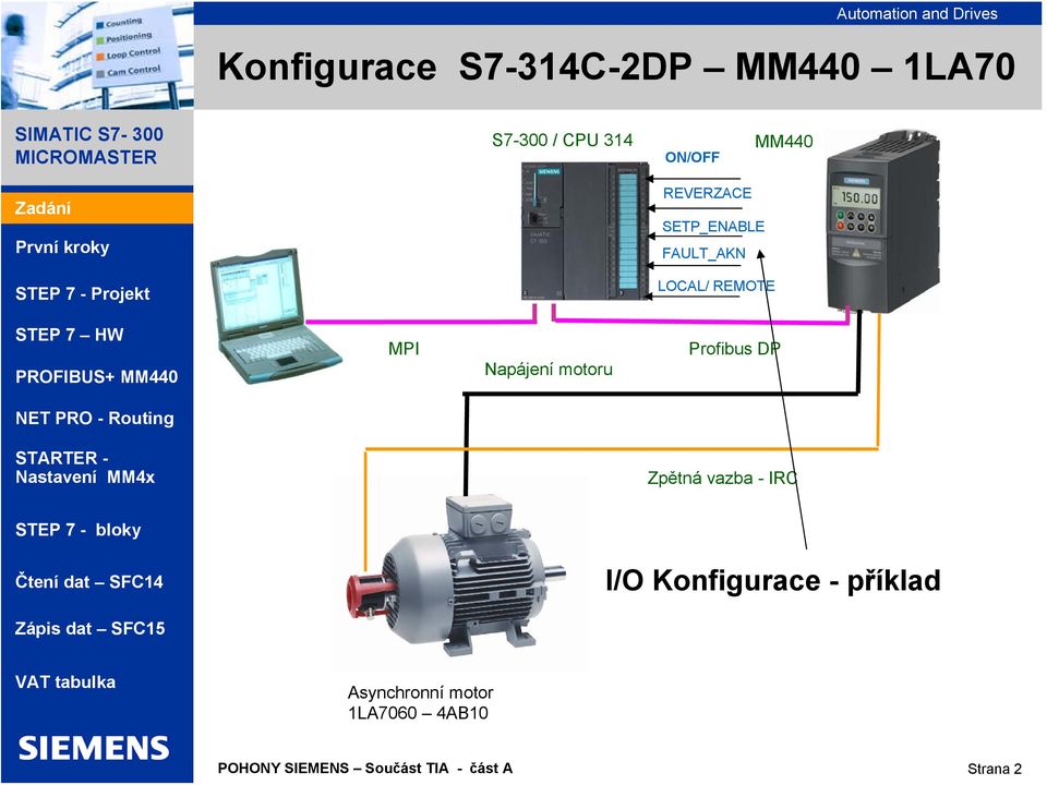 REMOTE MPI Napájení motoru Profibus DP Zpětná vazba - IRC