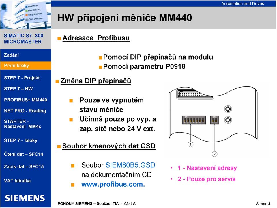 pouze po vyp. a zap. sítě nebo 24 V ext. Soubor kmenových dat GSD Soubor SIEM80B5.