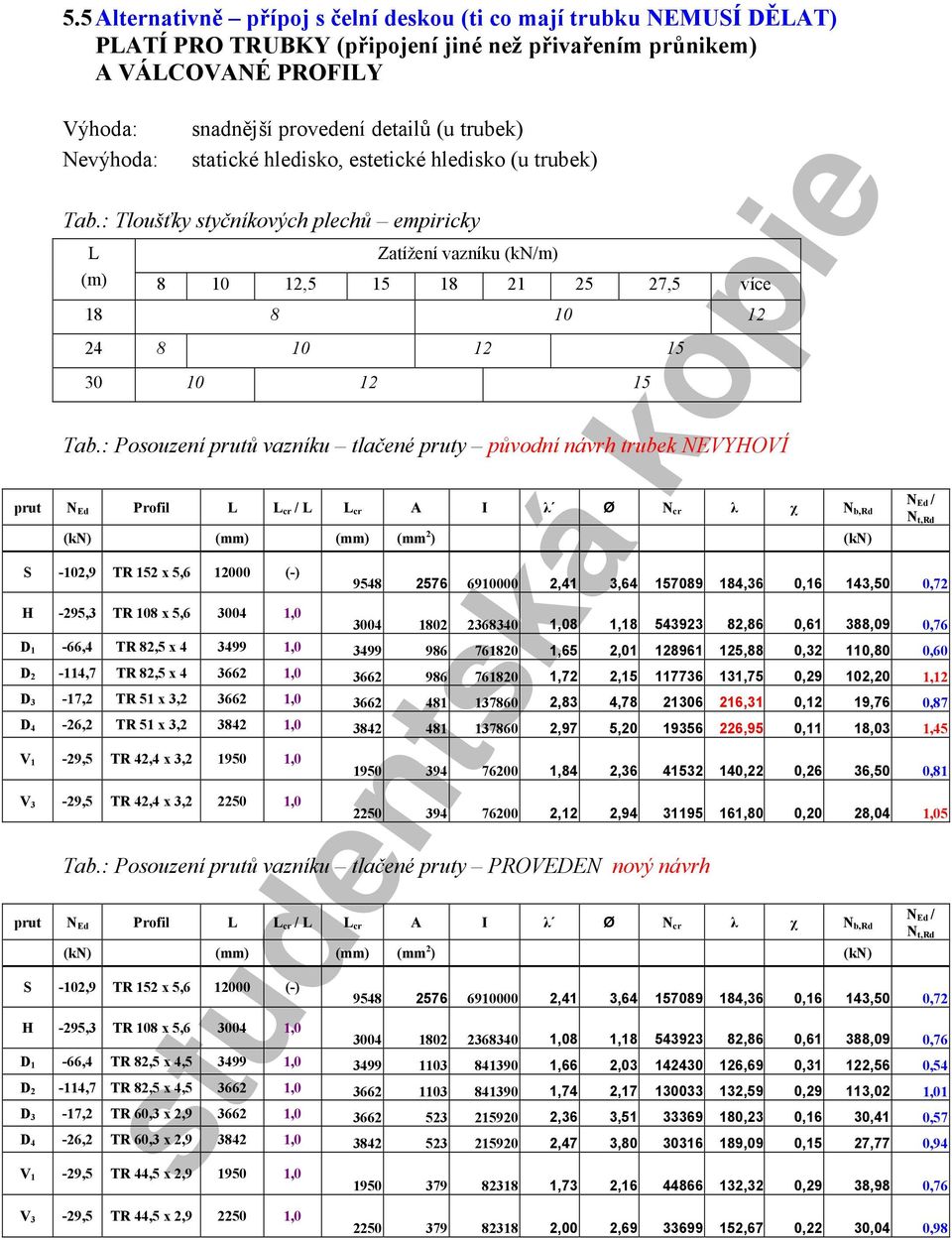 : Posouzení pruů vazníku lačené pruy půvoní návrh rubek EVYHOVÍ pru E Proil L L cr / L L cr A I λ Ø cr λ χ br (k) (mm) (mm) (mm ) (k) S -9 TR 5 x 56 (-) H -95 TR 8 x 56 4 suenská kopie E / R 9548 576