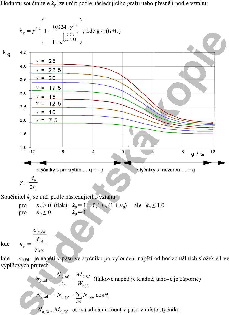 p > (lak): k p n p ( + n p ) ale k p pro n p k p ke n p p E y syčníky s mezerou g g / ke pe je napěí v pásu ve syčníku po vyloučení napěí o