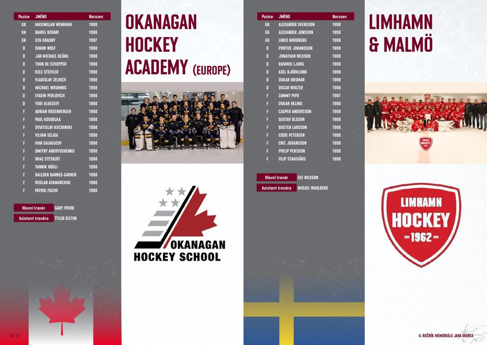 Andryushenko 1998 F Iniaz Steyaert 1998 F Yannik Hügli 1998 F Hallden Barnes-Garner 1998 F Ruslan Atamanchuk 1998 F Patrik Fuchs 1998 Okanagan Hockey Academy (europe) Pozice Jméno Narozen GK