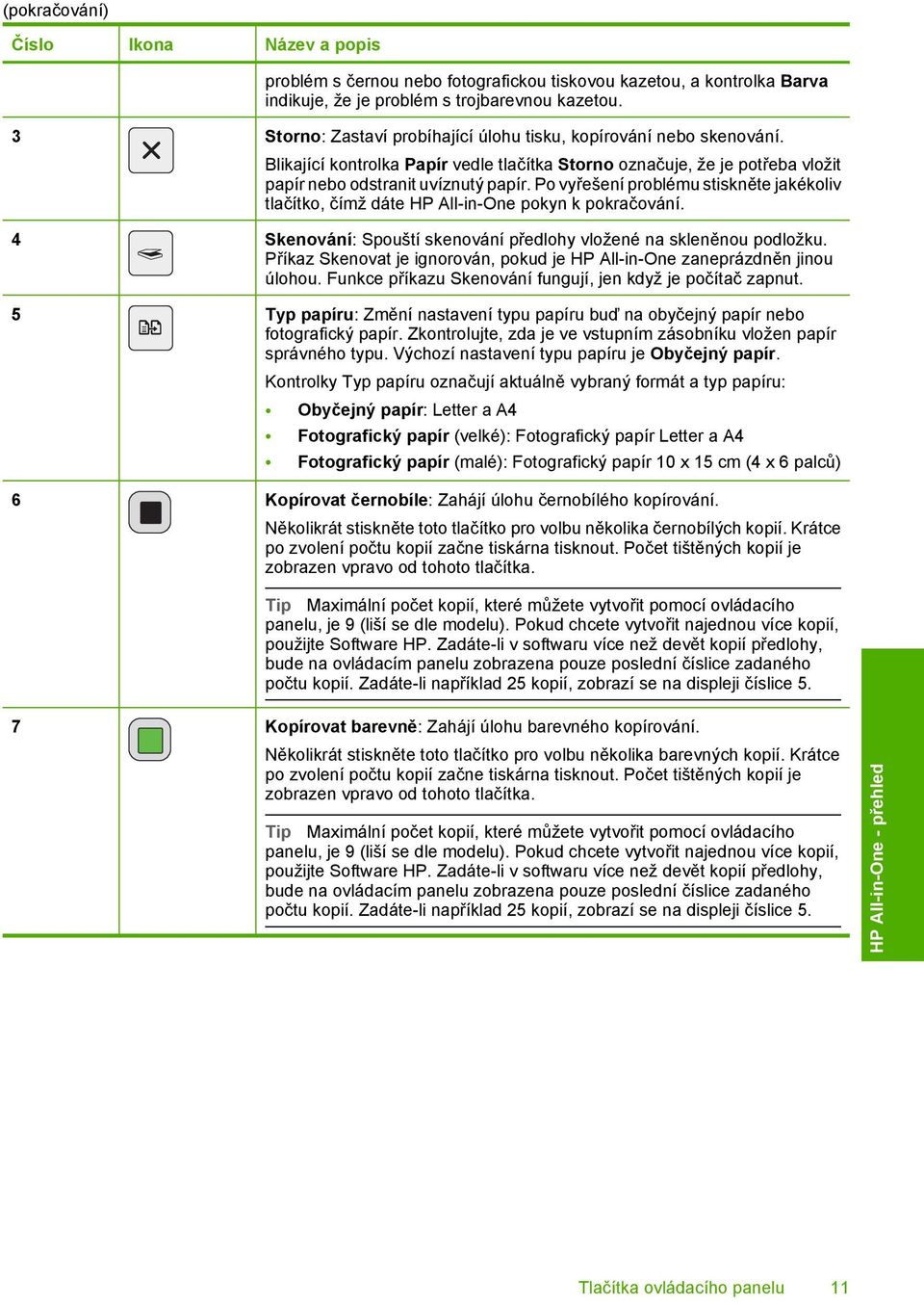 Po vyřešení problému stiskněte jakékoliv tlačítko, čímž dáte HP All-in-One pokyn k pokračování. 4 Skenování: Spouští skenování předlohy vložené na skleněnou podložku.