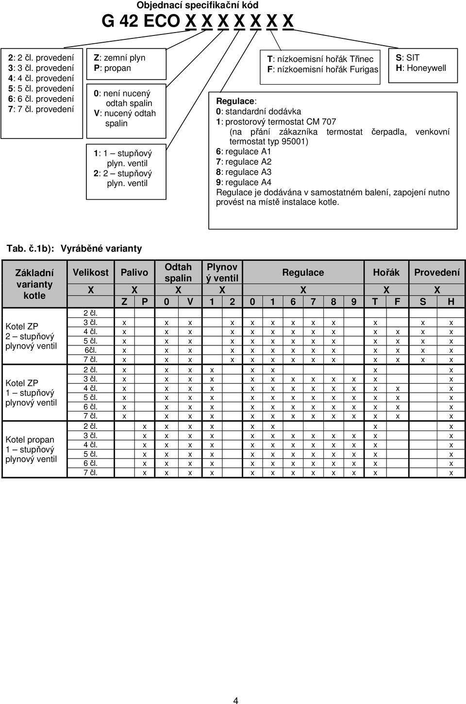 ventil T: nízkoemisní hořák Třinec F: nízkoemisní hořák Furigas S: SIT H: Honeywell Regulace: 0: standardní dodávka 1: prostorový termostat CM 707 (na přání zákazníka termostat čerpadla, venkovní