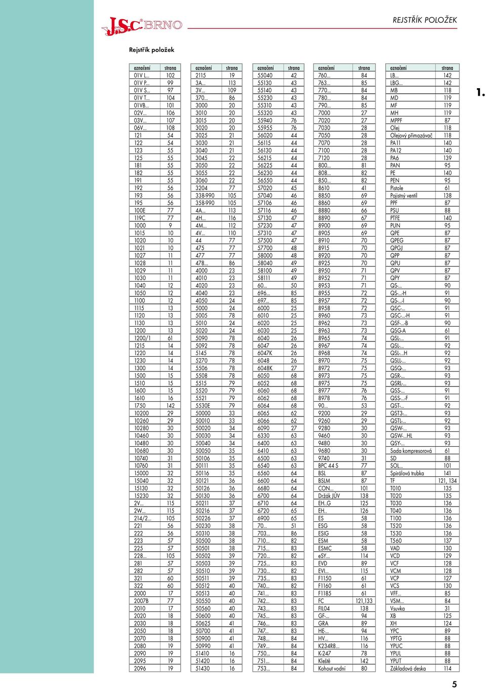 1130 13 1200 13 1200/1 61 1215 14 1220 14 1230 14 1300 14 1500 15 1510 15 1600 15 1610 16 1750 142 10200 29 10260 29 10280 30 10460 30 10480 30 10680 30 10740 31 10760 31 15000 32 15040 32 15130 32