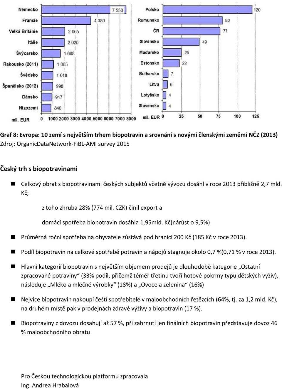 Kč(nárůst o 9,5%) Průměrná roční spotřeba na obyvatele zůstává pod hranicí 200 Kč (185 Kč v roce 2013).