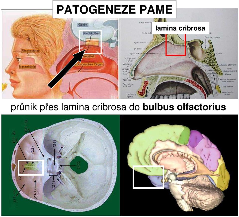 průnik přes  do