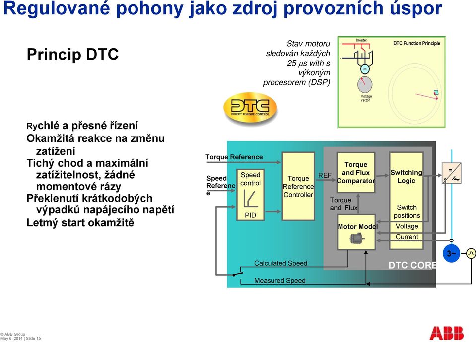 okamžitě Torque Reference Speed Referenc e Speed control PID Torque Reference Controller REF Torque and Flux Comparator Torque and