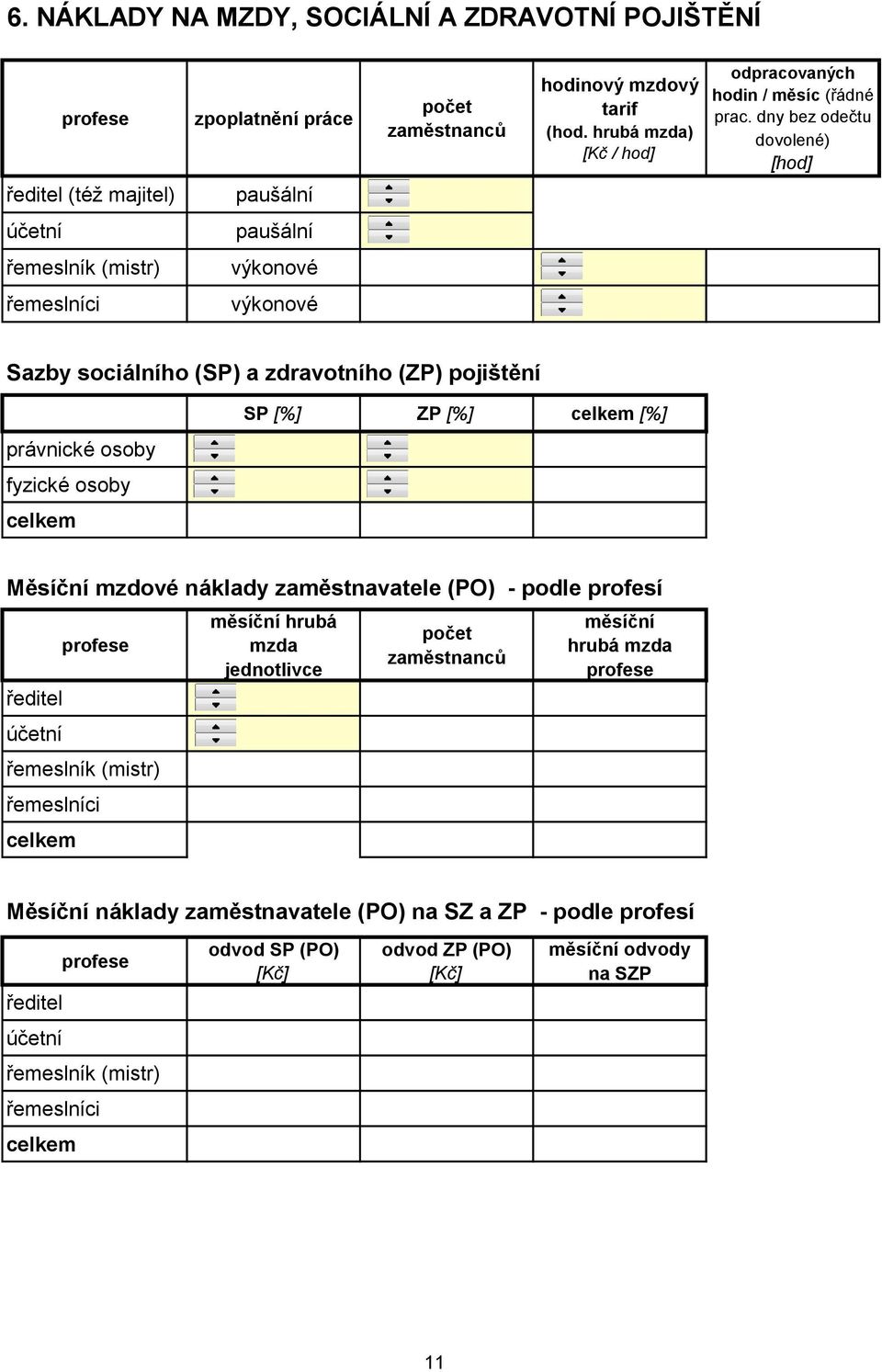 osoby celkem SP [%] ZP [%] celkem [%] Měsíční mzdové náklady zaměstnavatele (PO) - podle profesí ředitel účetní profese řemeslník (mistr) řemeslníci celkem měsíční hrubá mzda jednotlivce počet