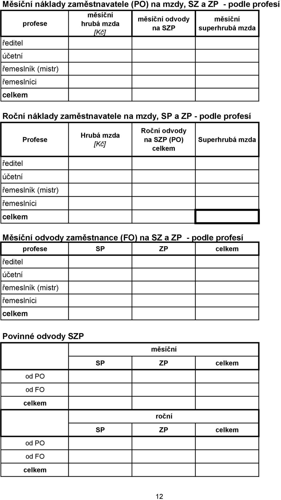(PO) celkem Superhrubá mzda ředitel účetní řemeslník (mistr) řemeslníci celkem Měsíční odvody zaměstnance (FO) na SZ a ZP - podle profesí profese SP ZP