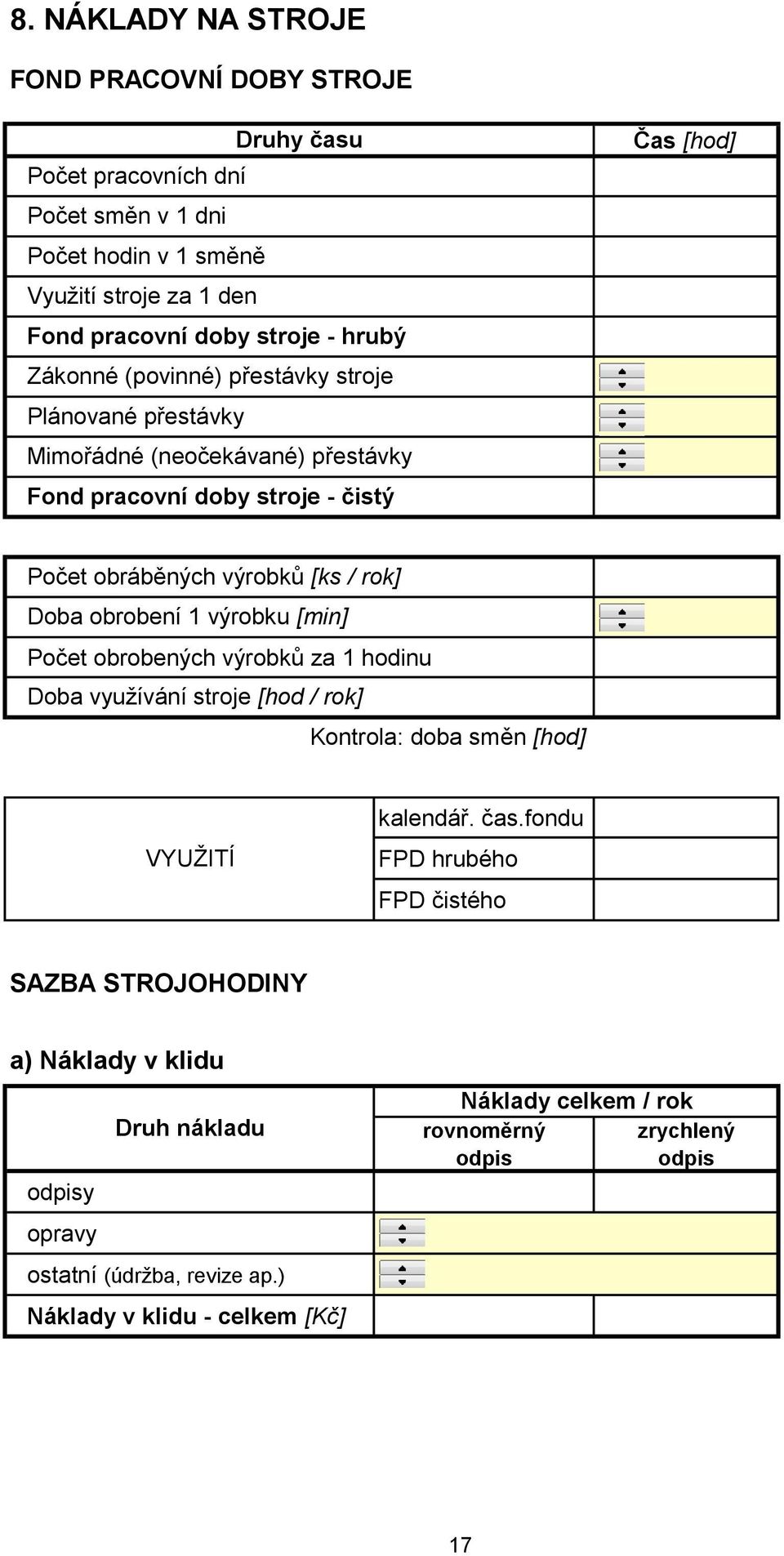Doba obrobení 1 výrobku [min] Počet obrobených výrobků za 1 hodinu Doba využívání stroje [hod / rok] Kontrola: doba směn [hod] VYUŽITÍ kalendář. čas.