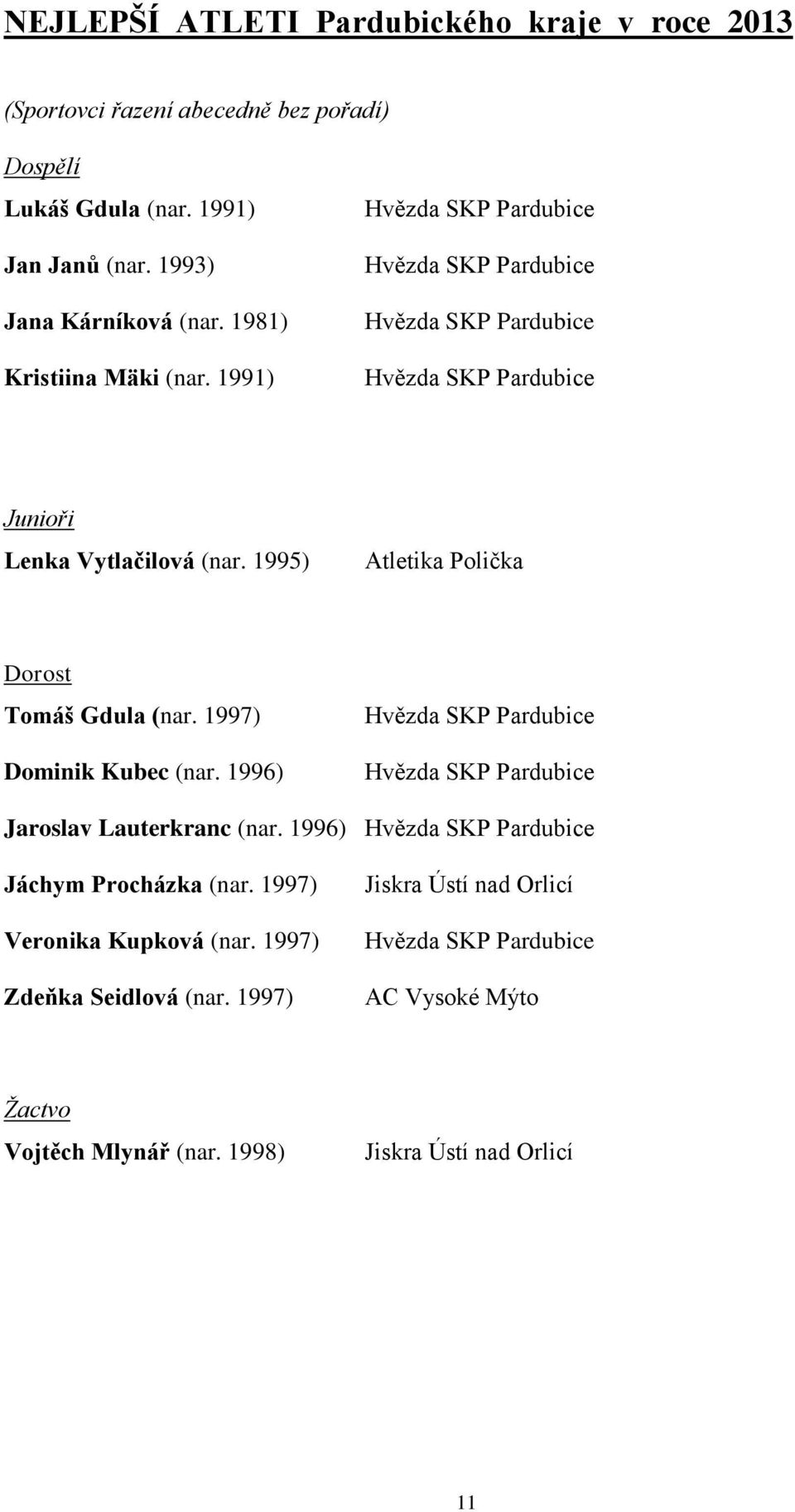 1995) Atletika Polička Dorost Tomáš Gdula (nar. 1997) Dominik Kubec (nar. 1996) Hvězda SKP Pardubice Hvězda SKP Pardubice Jaroslav Lauterkranc (nar.