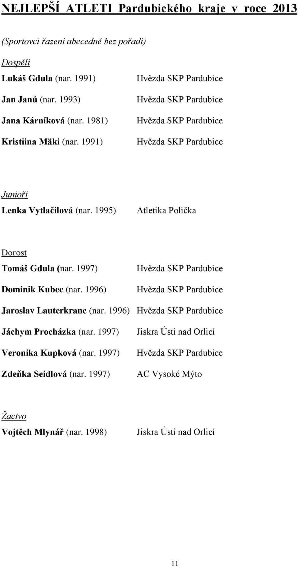 1995) Atletika Polička Dorost Tomáš Gdula (nar. 1997) Dominik Kubec (nar. 1996) Hvězda SKP Pardubice Hvězda SKP Pardubice Jaroslav Lauterkranc (nar.