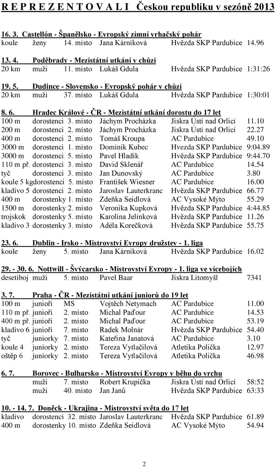 místo Lukáš Gdula Hvězda SKP Pardubice 1:30:01 8. 6. Hradec Králové - ČR - Mezistátní utkání dorostu do 17 let 100 m dorostenci 3. místo Jáchym Procházka Jiskra Ústí nad Orlicí 11.