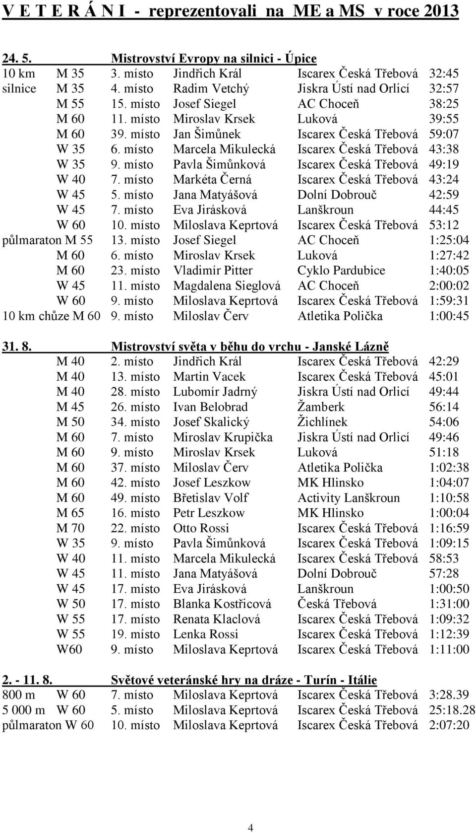 místo Marcela Mikulecká Iscarex Česká Třebová 43:38 W 35 9. místo Pavla Šimůnková Iscarex Česká Třebová 49:19 W 40 7. místo Markéta Černá Iscarex Česká Třebová 43:24 W 45 5.