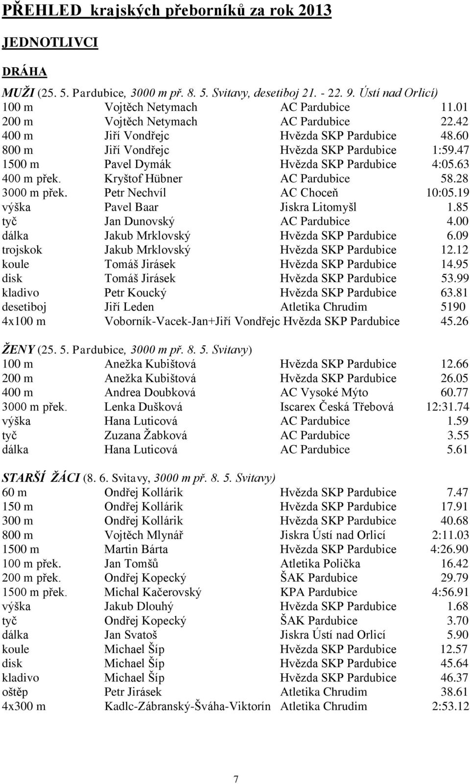 Kryštof Hübner AC Pardubice 58.28 3000 m přek. Petr Nechvíl AC Choceň 10:05.19 výška Pavel Baar Jiskra Litomyšl 1.85 tyč Jan Dunovský AC Pardubice 4.00 dálka Jakub Mrklovský Hvězda SKP Pardubice 6.