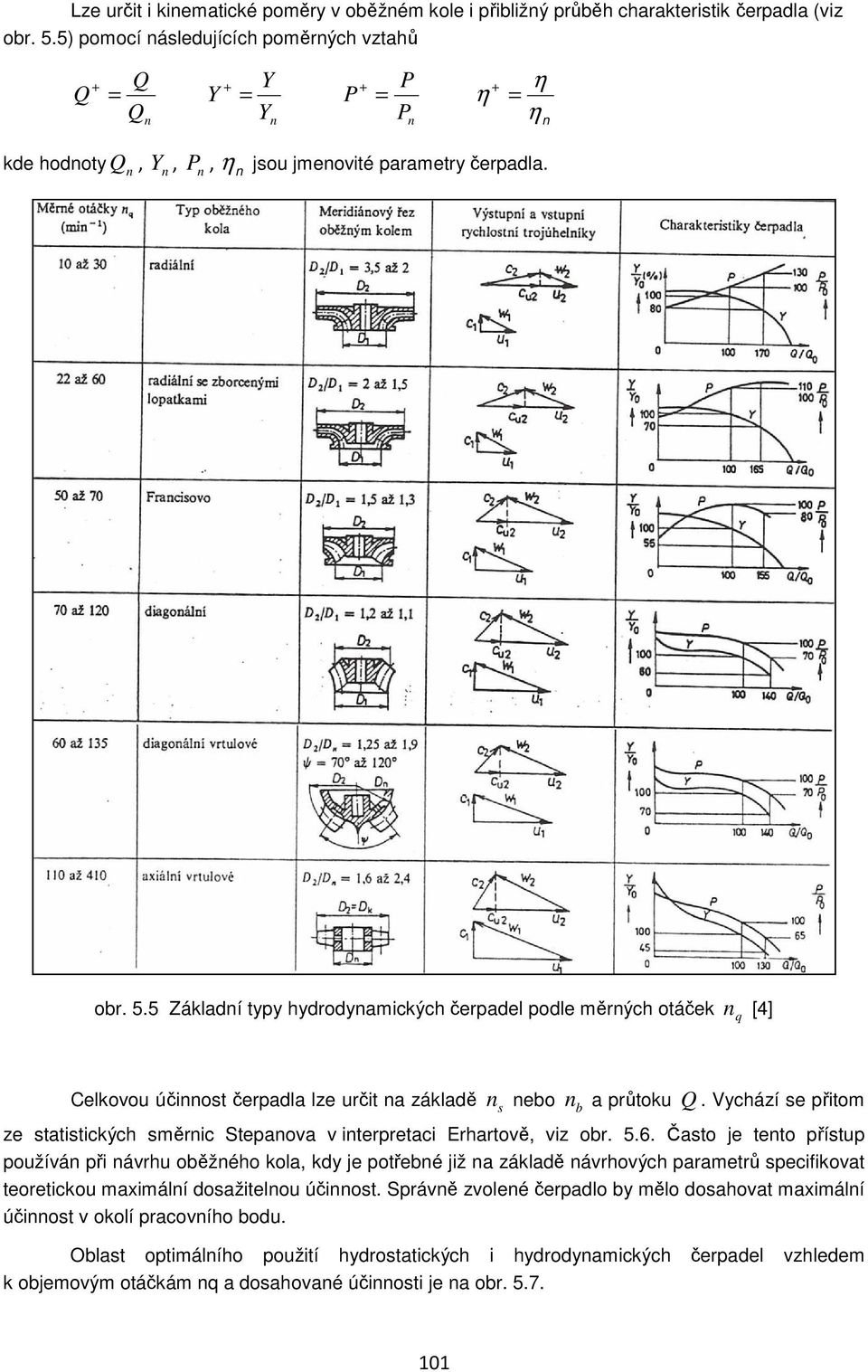 5 Základní typy hydrodynamických čerpadel podle měrných otáček n q [4] Celkovou účinnost čerpadla lze určit na základě n s nebo n b a průtoku Q.