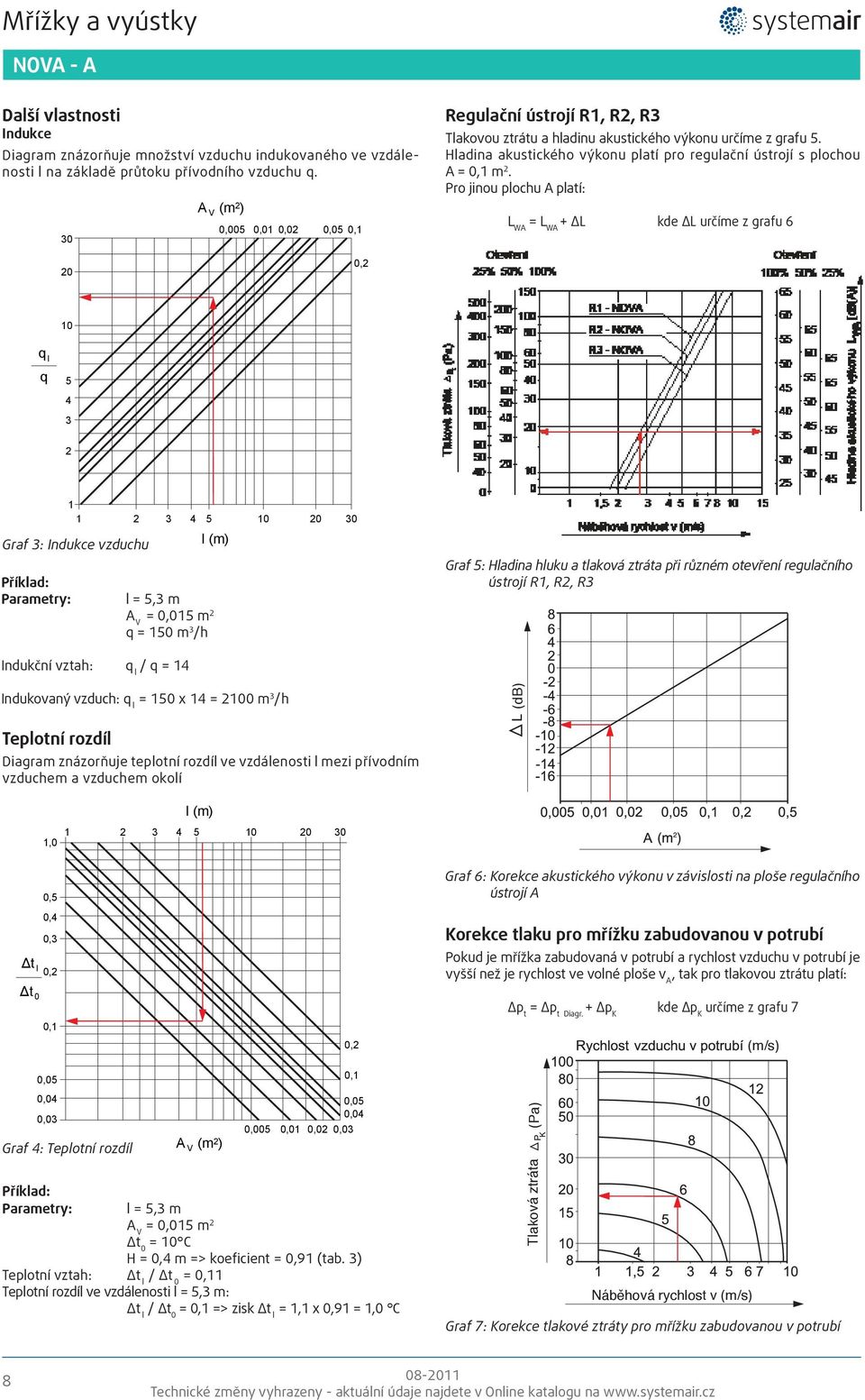 Hladina akustického výkonu platí pro regulační ústrojí s plochou A = 0,1 m 2.