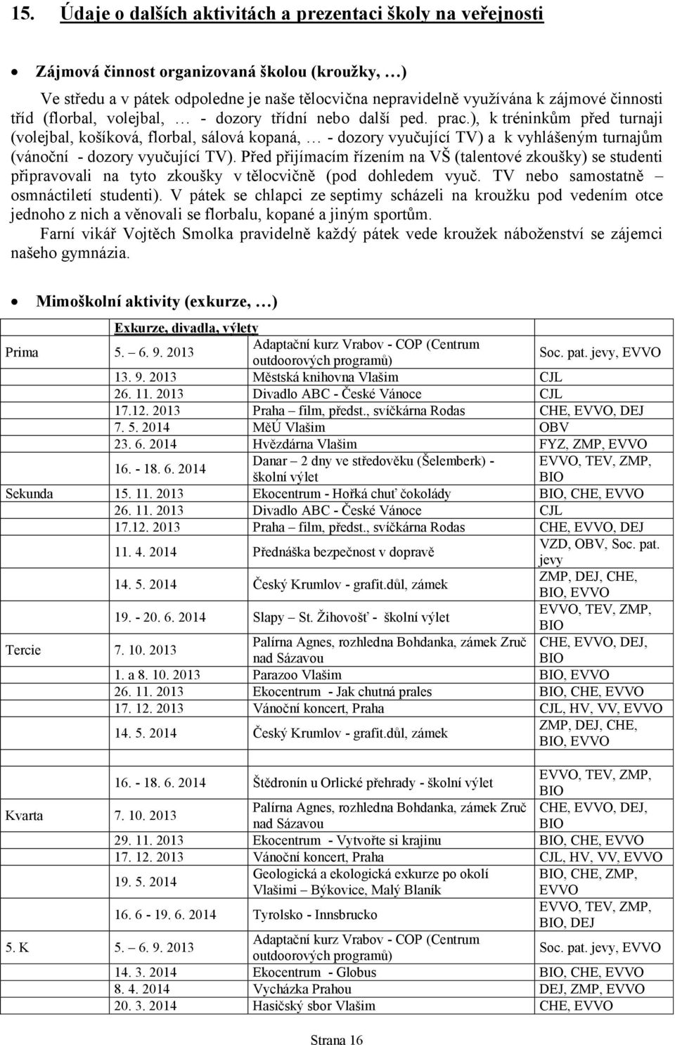 ), k tréninkům před turnaji (volejbal, košíková, florbal, sálová kopaná, - dozory vyučující TV) a k vyhlášeným turnajům (vánoční - dozory vyučující TV).