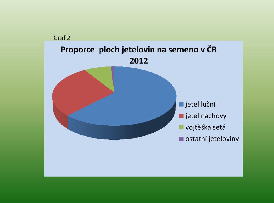 2012 jetel luční jetel