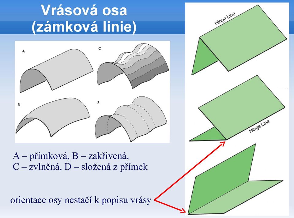 zvlněná, D složená z přímek