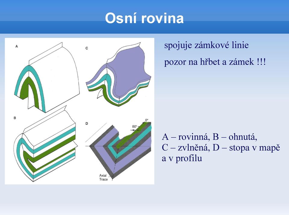 !! A rovinná, B ohnutá, C