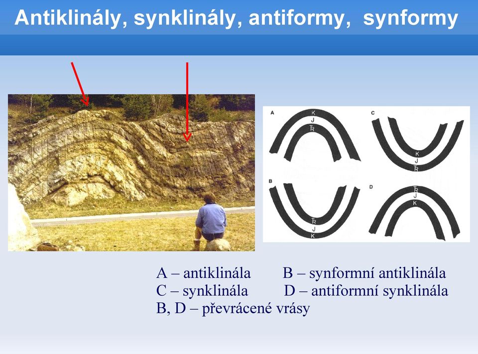 antiklinála C synklinála D